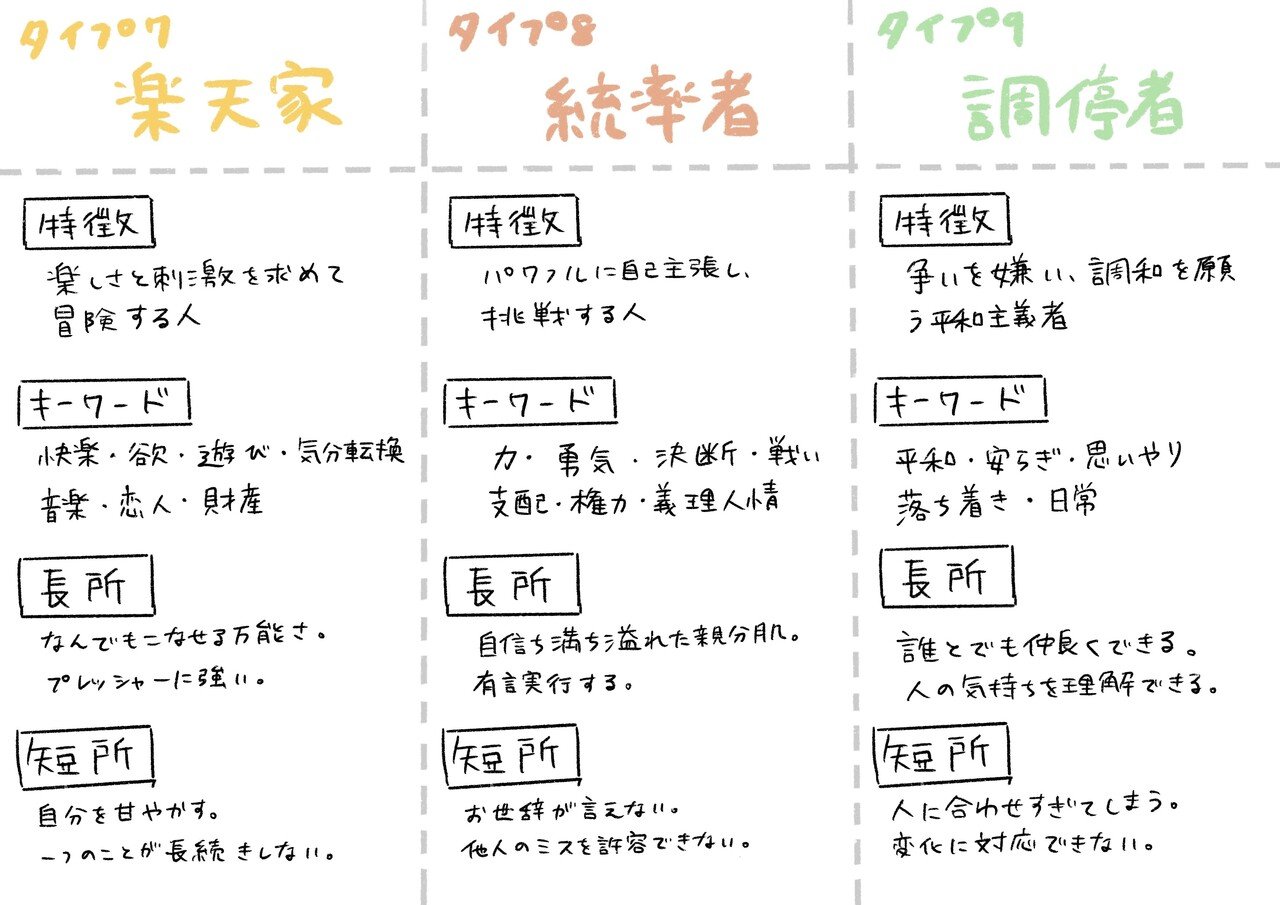 自分と他者を理解するということ エニアグラム とは 春文 Note 自分と他者を理解するということ エニアグラム とは 春文 Note