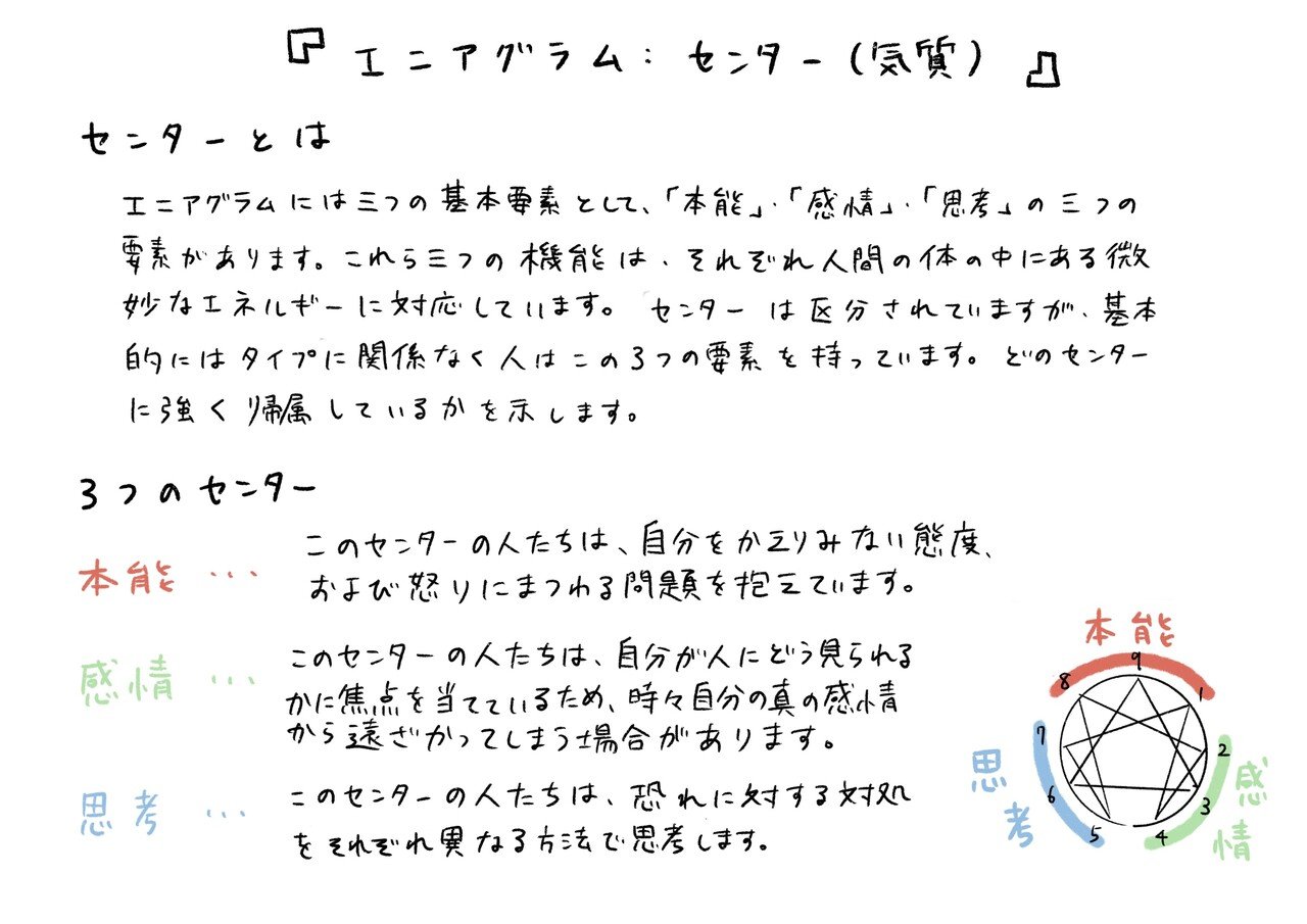 自分と他者を理解するということ エニアグラム とは 春文 Note