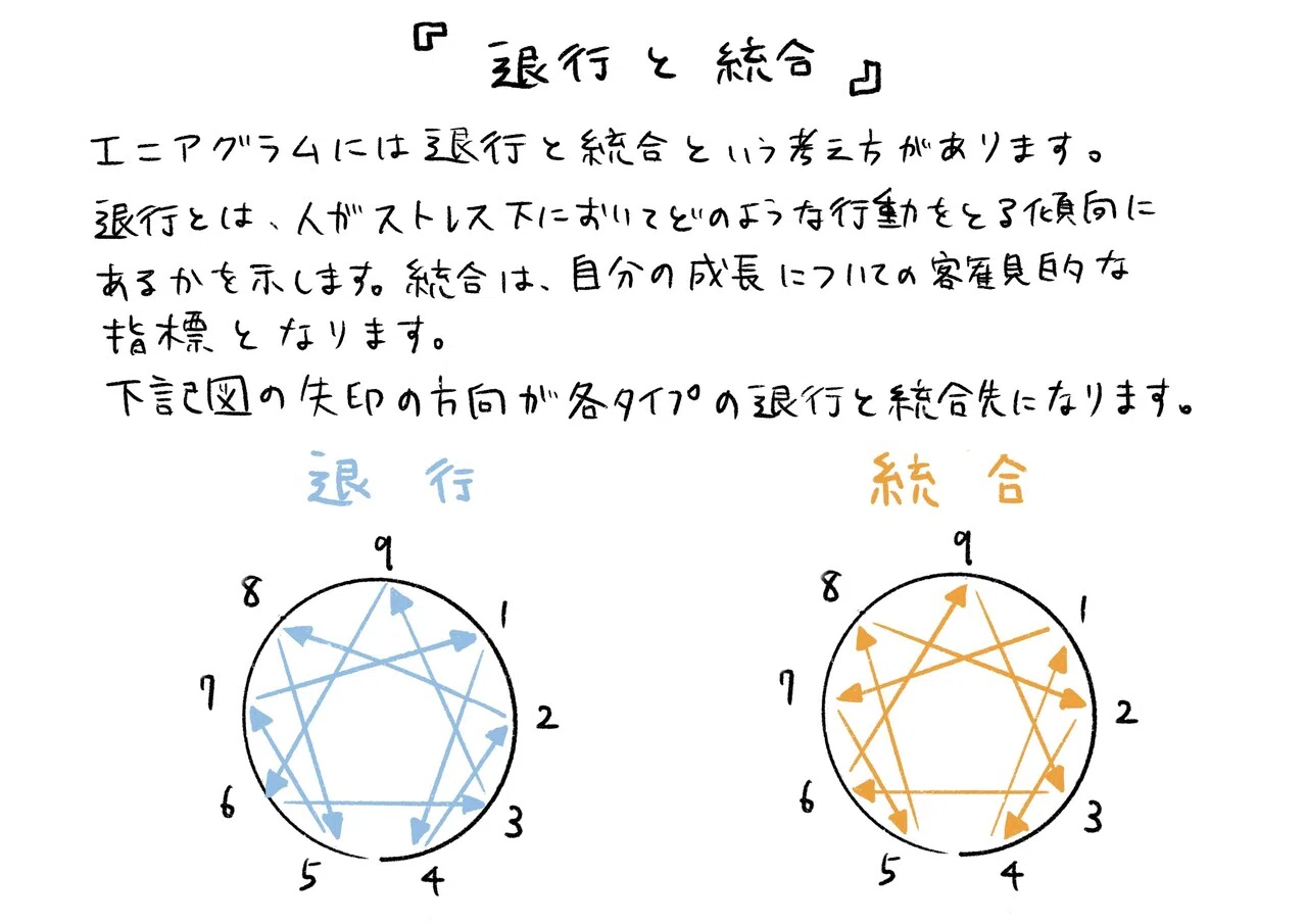 自分と他者を理解するということ (エニアグラム とは②)｜春文