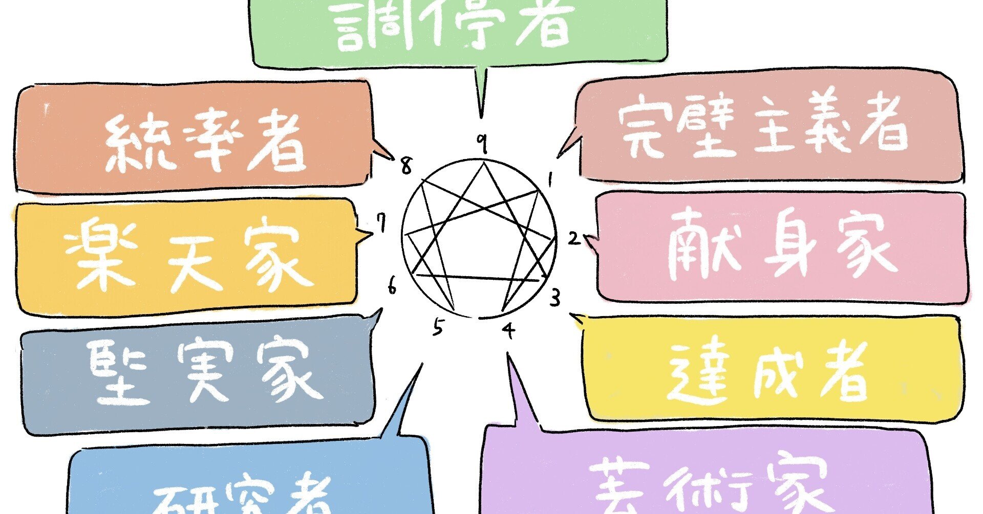 自分と他者を理解するということ (エニアグラム とは②)｜春文