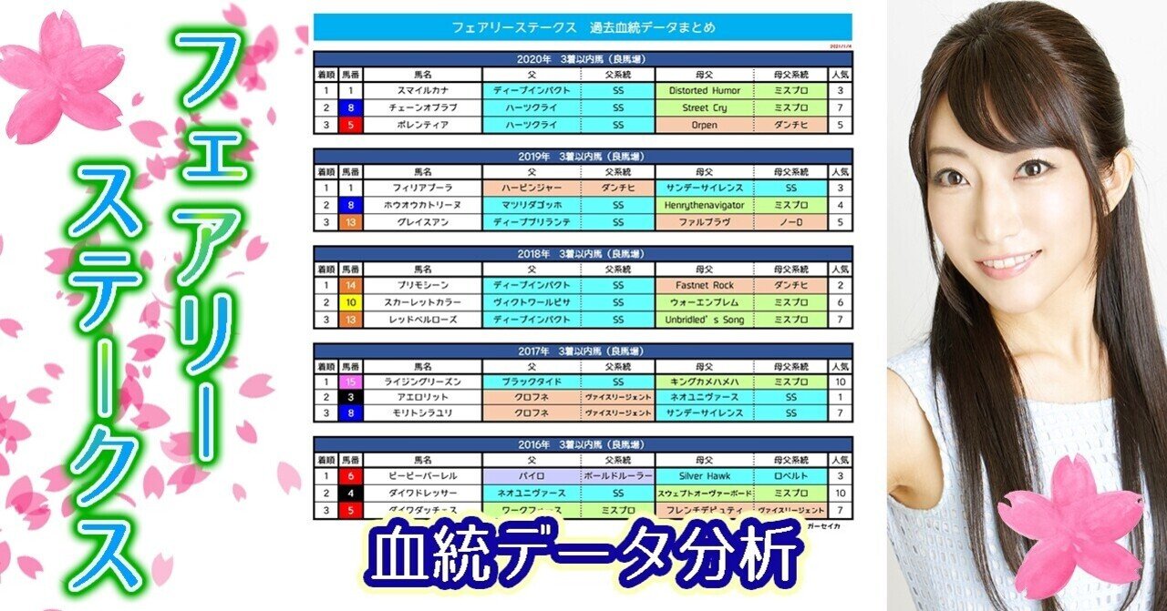 フェアリーステークス2021 血統競馬分析 中山巧者血統をチェック 競馬予想 Umajoシンガーセイカ Note