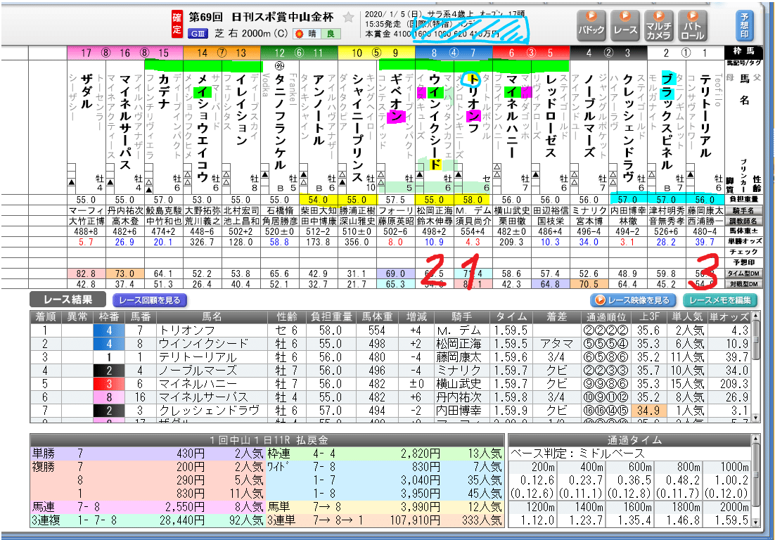 中山金杯　2020