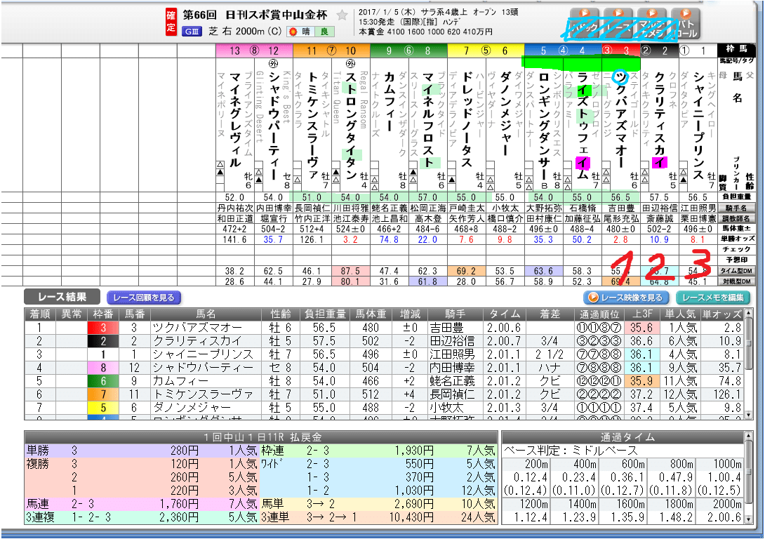 中山金杯　2017