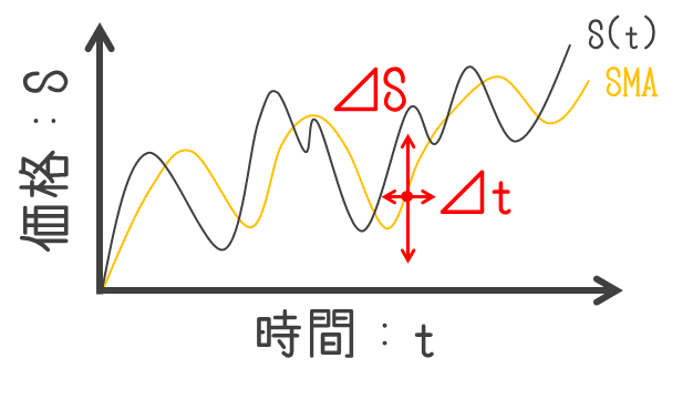 縦横