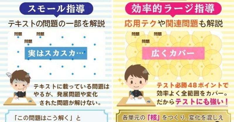 テストで平均90点の壁をこえる ラージ指導 とは オンライン家庭教師 オンライン授業マジック先生 小学生 中学生 5教科受け放題 Note テストで平均90点の壁をこえる ラージ指導 とは オンライン家庭教師 オンライン授業マジック先生 小学生 中学生 5教科受け放題 Note