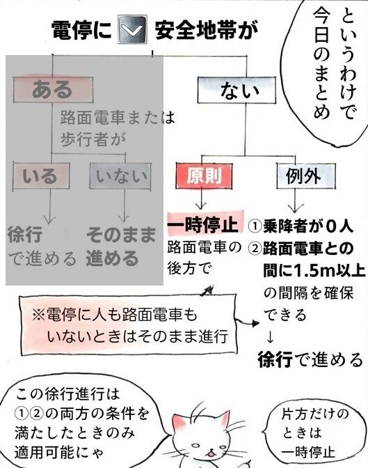 第5話 みんな苦手 路面電車の歩行者保護 シグニャル自動車学校 三上裕喜 Note