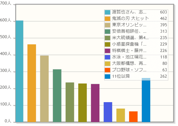 設問⑧