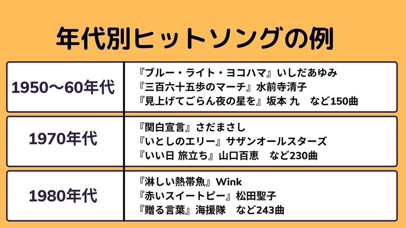 J Popは 何を探してきた のか ヒットソング 70年分の歌詞 から見えたもの 朝日新聞 メディア研究開発センター Note