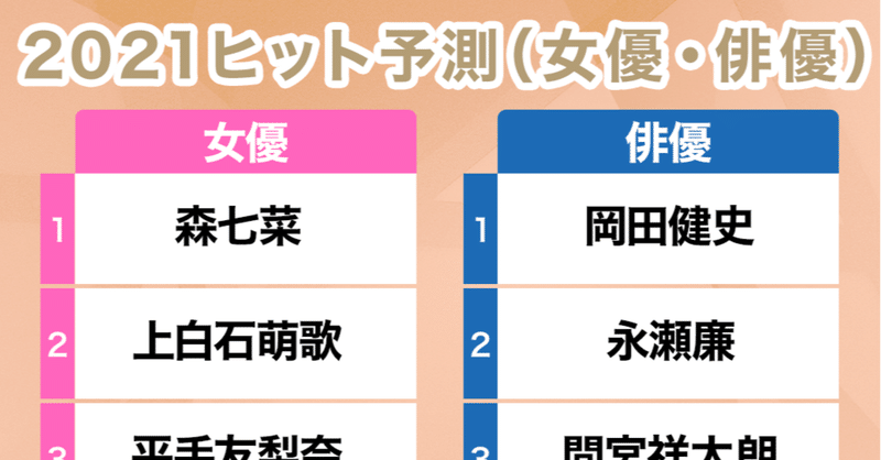 21ヒット予測 こういうのん みんな好きかも Ikeiketvblog Note 21ヒット予測 こういうのん みんな好きかも Ikeiketvblog Note