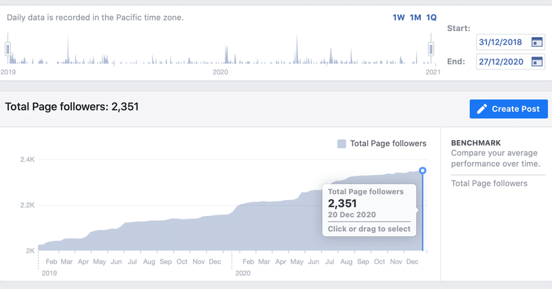 Snsの終わり Substackの始まり アジアno 1英語教師の超勉強法 の著者 嶋津幸樹 Note