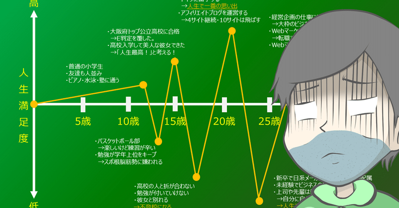 Profile 大阪ジョニーについて Osakajonny Note