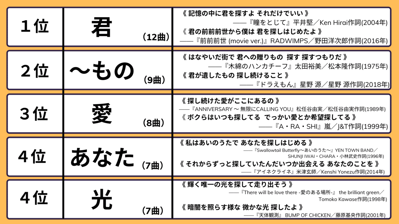 J Popは 何を探してきた のか ヒットソング 70年分の歌詞 から見えたもの 朝日新聞社 メディア研究開発センター Note