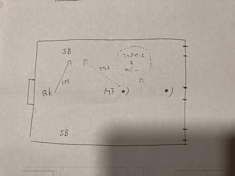 ビルドアップ練習は3対2が最適 Taiki Matsumura Note