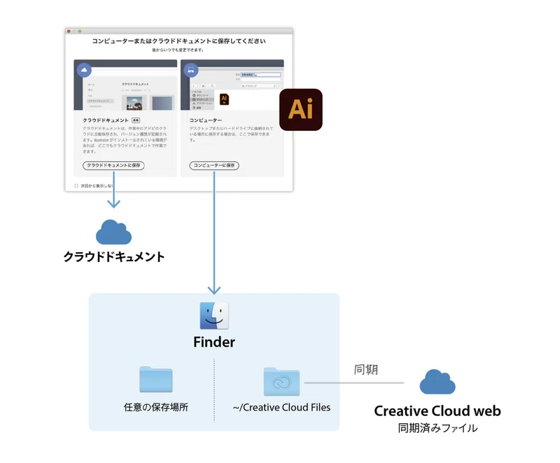 Illustrator 2020年のアップデート総まとめ Dtp Transit 別館 Note