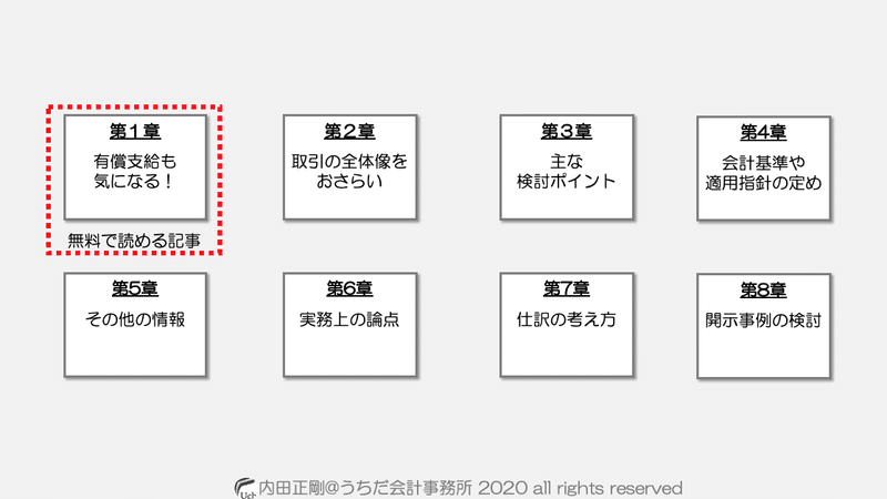 有償支給の収益認識基準とは何かをわかりやすく解説 図解 内田正剛 会計をわかりやすく簡単に Note