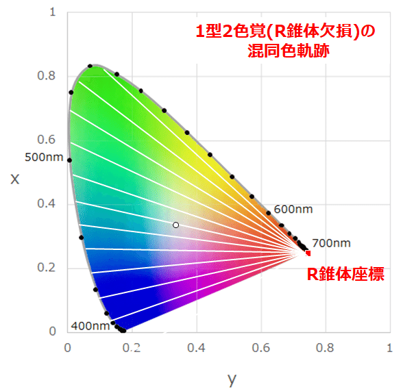 Amazon.co.jp: 色彩工学の基礎 : 本