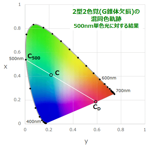 色を科学する その⑨ 色覚の多様性が色彩学の難題を解くカギ