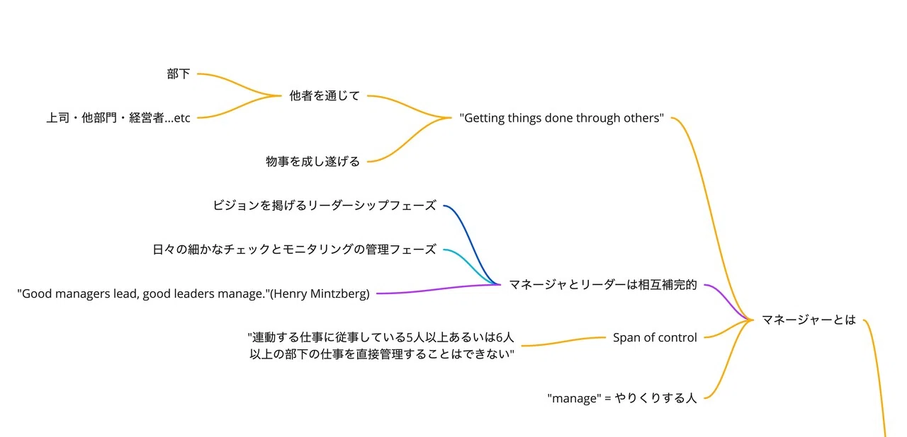 振り返りの実践の参考になった ー 『駆け出しマネジャーの成長論 7