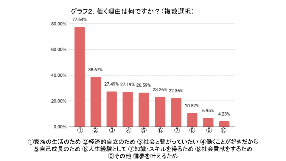 働く理由はなんですか 千株式会社 Note 働く理由はなんですか 千株式会社 Note