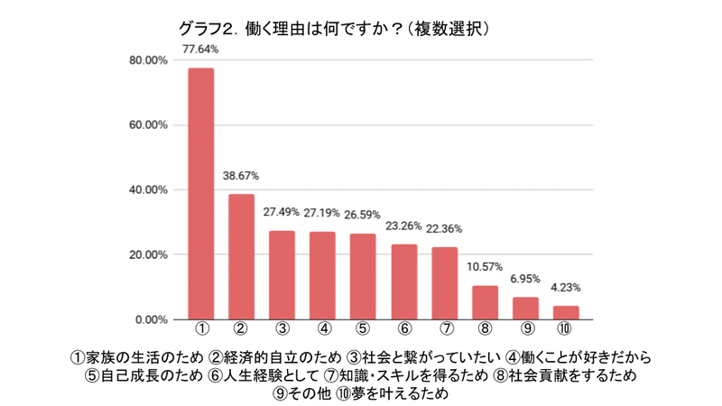 仕事２