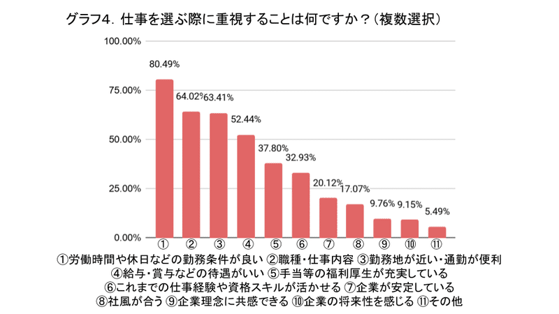 働く理由はなんですか 千株式会社 Note 働く理由はなんですか 千株式会社 Note
