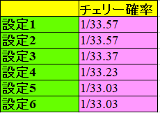 アイム ジャグラー 設定 4