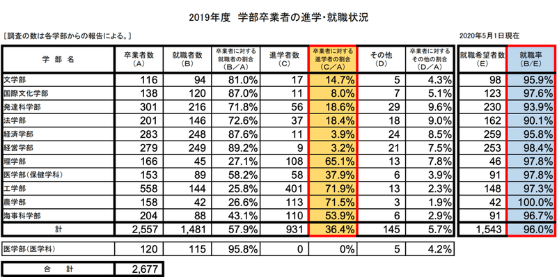 ワクワクする方へ しゅうと Note
