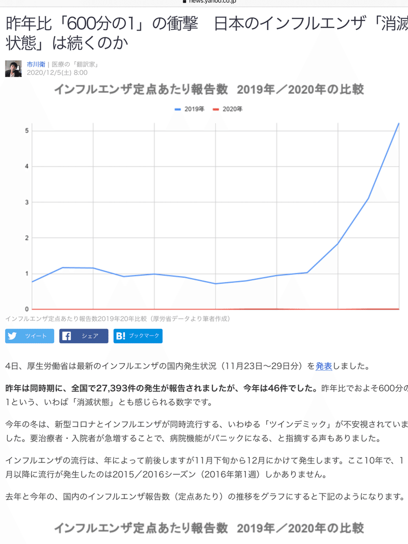 コロナと経済崩壊 中村 篤史 ナカムラクリニック Note コロナと経済崩壊 中村 篤史 ナカムラクリニック Note