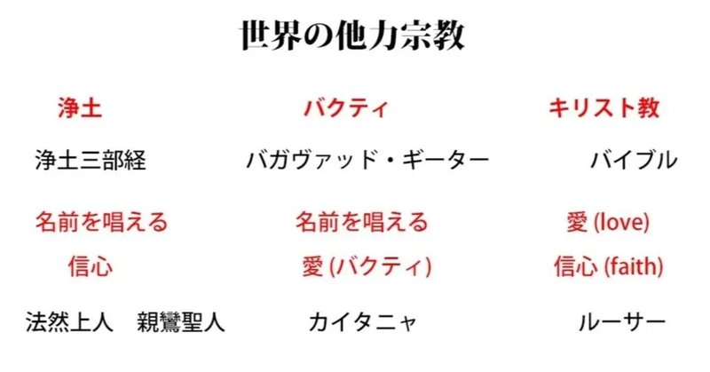 note