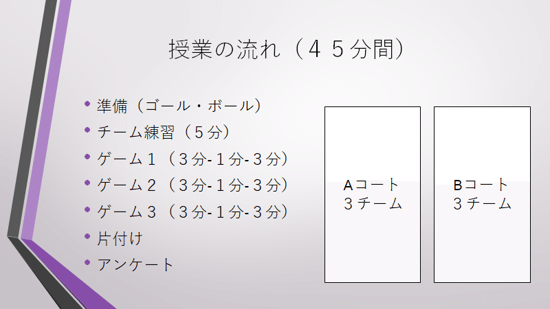 実践編 ゴール型ゲームのデザイン ハンドボール アカデミック先生 スポーツの観方を研究する人 Note 実践編 ゴール型ゲームのデザイン ハンドボール アカデミック先生 スポーツの観方を研究する人 Note
