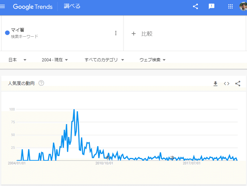 キャプチ２ャ