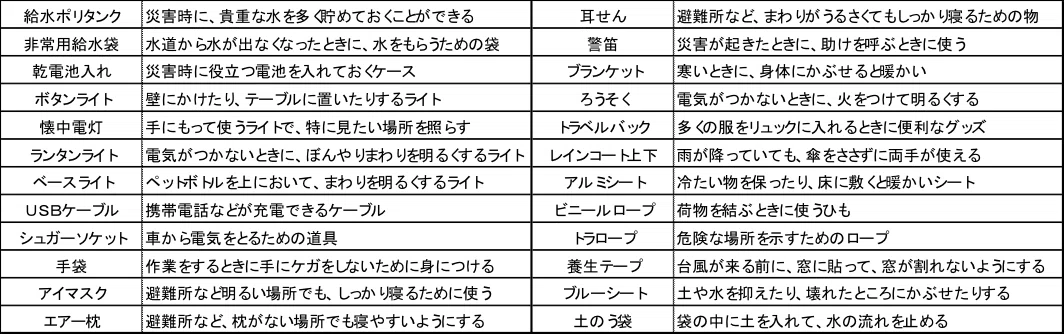 図1
