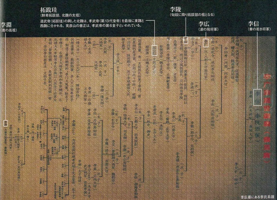 李氏系譜