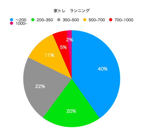 家トレ