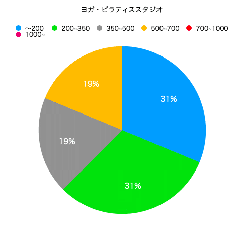 ヨガ