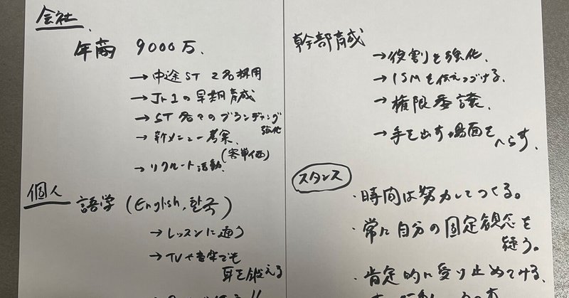 新年1発目「目標の立て方と内容」