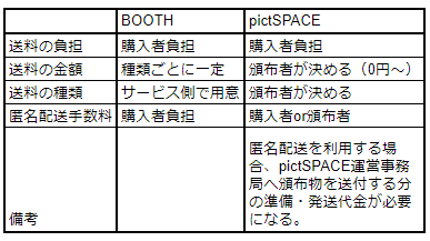 ✴︎ご成約品✴︎リピーター様　イベント割引　おまとめ同梱包　２点 同人用紙袋印刷.jp｜イベント別の宅配搬入合わせ締切情報