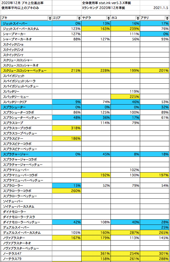 スクリーンショット 2021-01-05 13.18.18