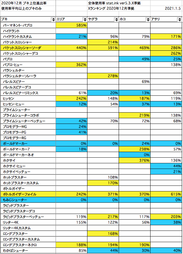 スクリーンショット 2021-01-05 13.18.40