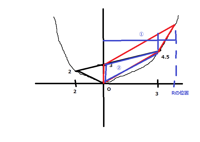 数学エッセンス 第4回 灘高校数学 令和2年第2問｜まっちゃん