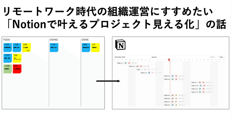 リモートワーク時代の組織運営にすすめたい　「Notionで叶えるプロジェクト見える化」の話