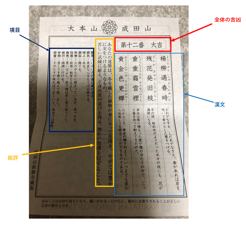 成田山新勝寺のおみくじの内容と傾向を調べる 皐月之孤 Note
