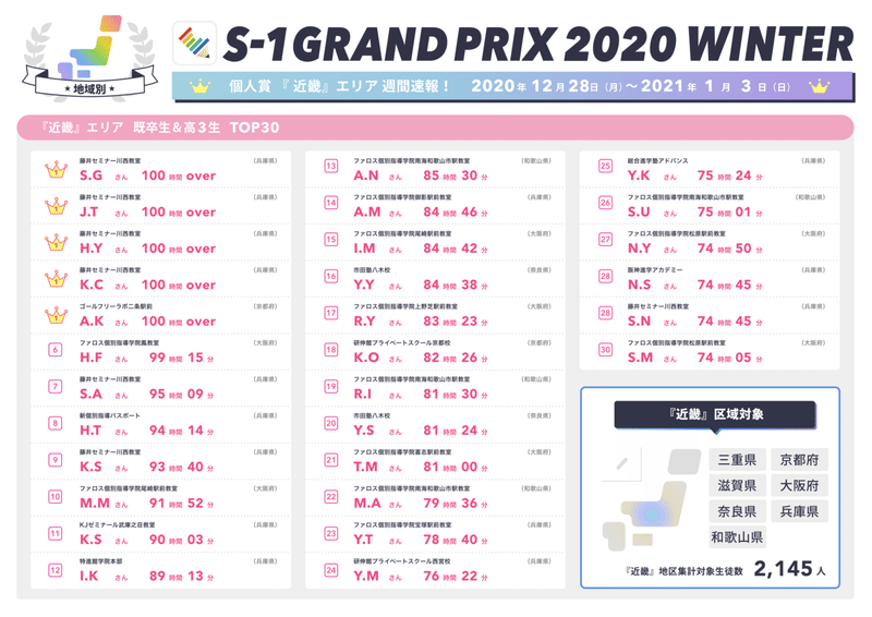 個人賞_近畿エリアランキング_既卒高3