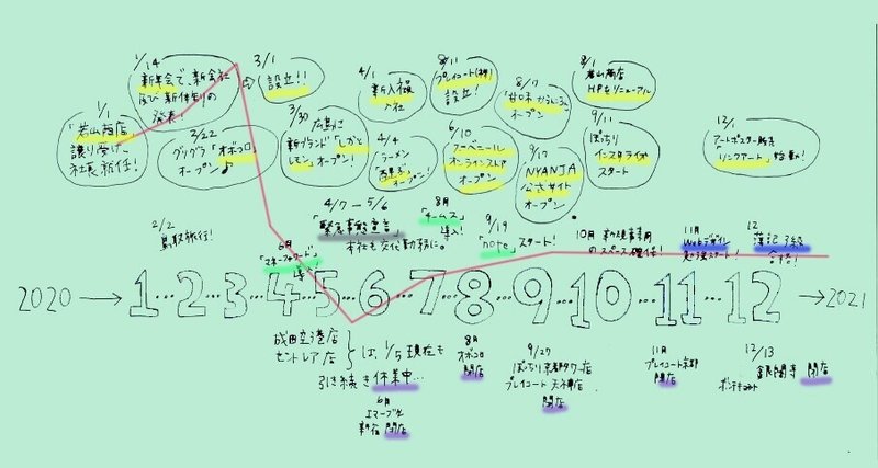 名称未設定&nbsp;1