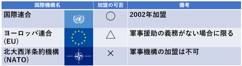 素人でもわかる永世中立国 3 武装するスイス2 歴史の悪魔チャンネル Note 素人でもわかる永世中立国 3 武装するスイス2 歴史の悪魔チャンネル Note