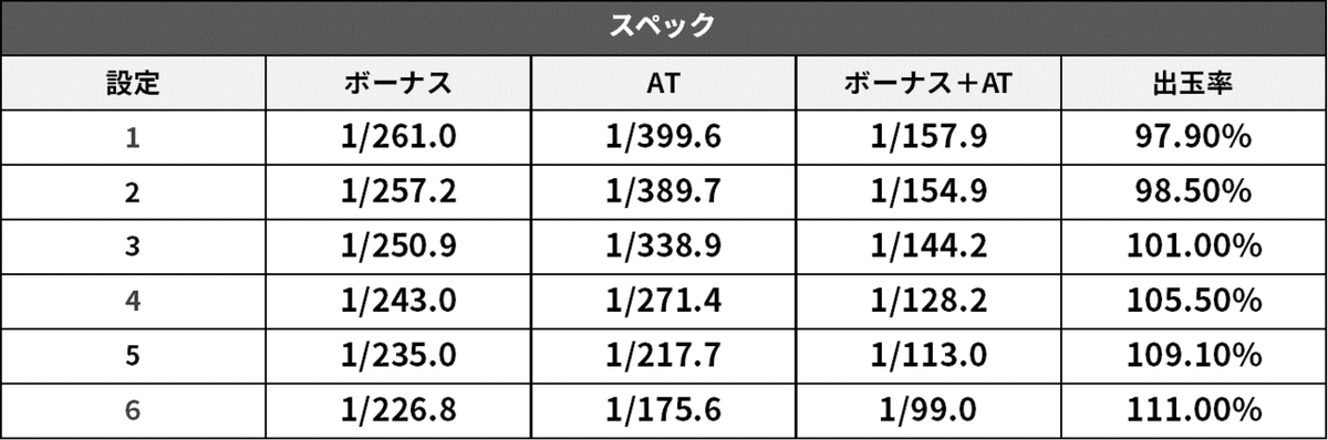 頭文字 スペック