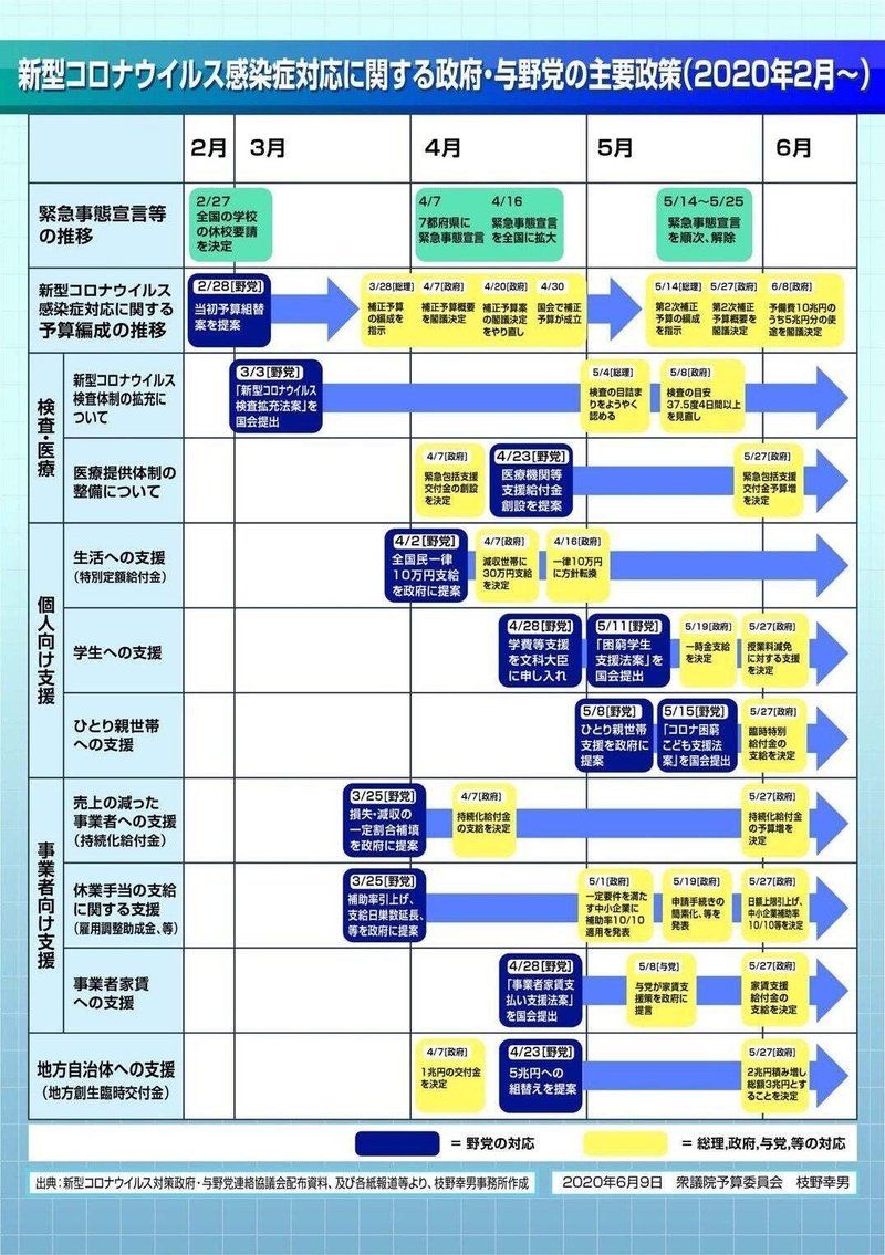 夜回り先生 の新着タグ記事一覧 Note つくる つながる とどける