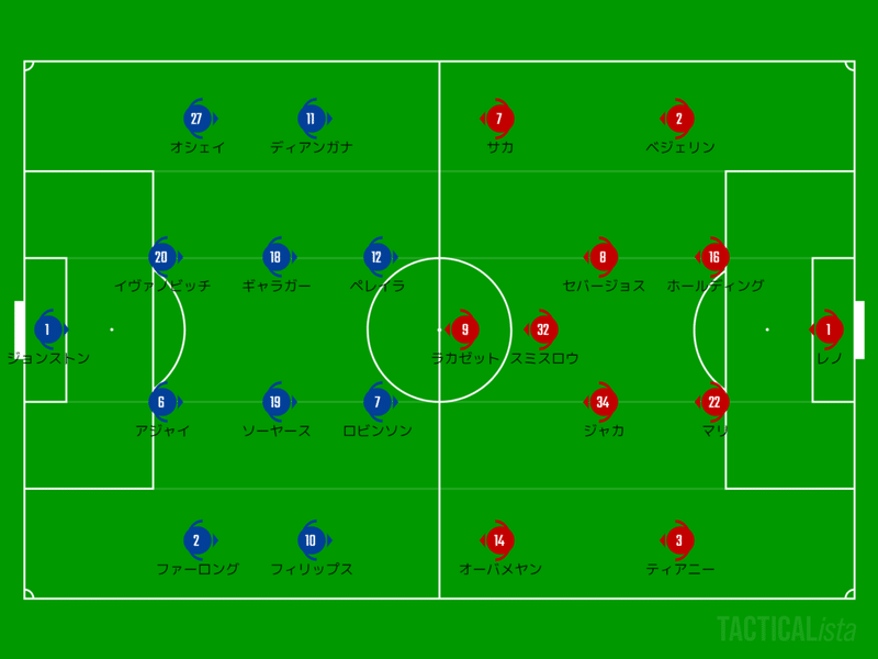 選手の個性を生かした左右の違い 21 Pl 第17節 ウェスト ブロムウィッチ アーセナル レビュー Sunny Note