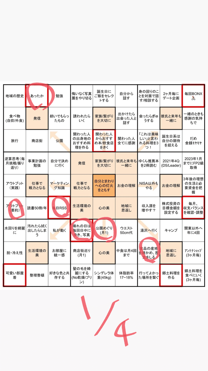 1 4 感想 かりん Note