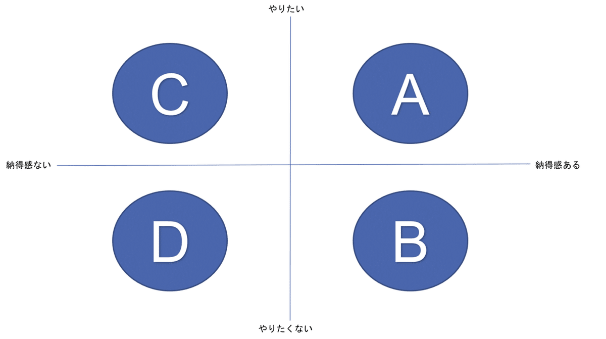 図1